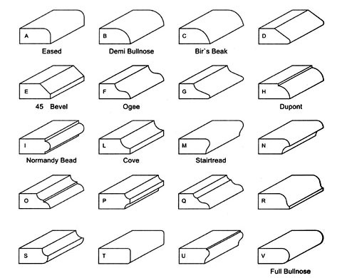 Router Profiles Chart